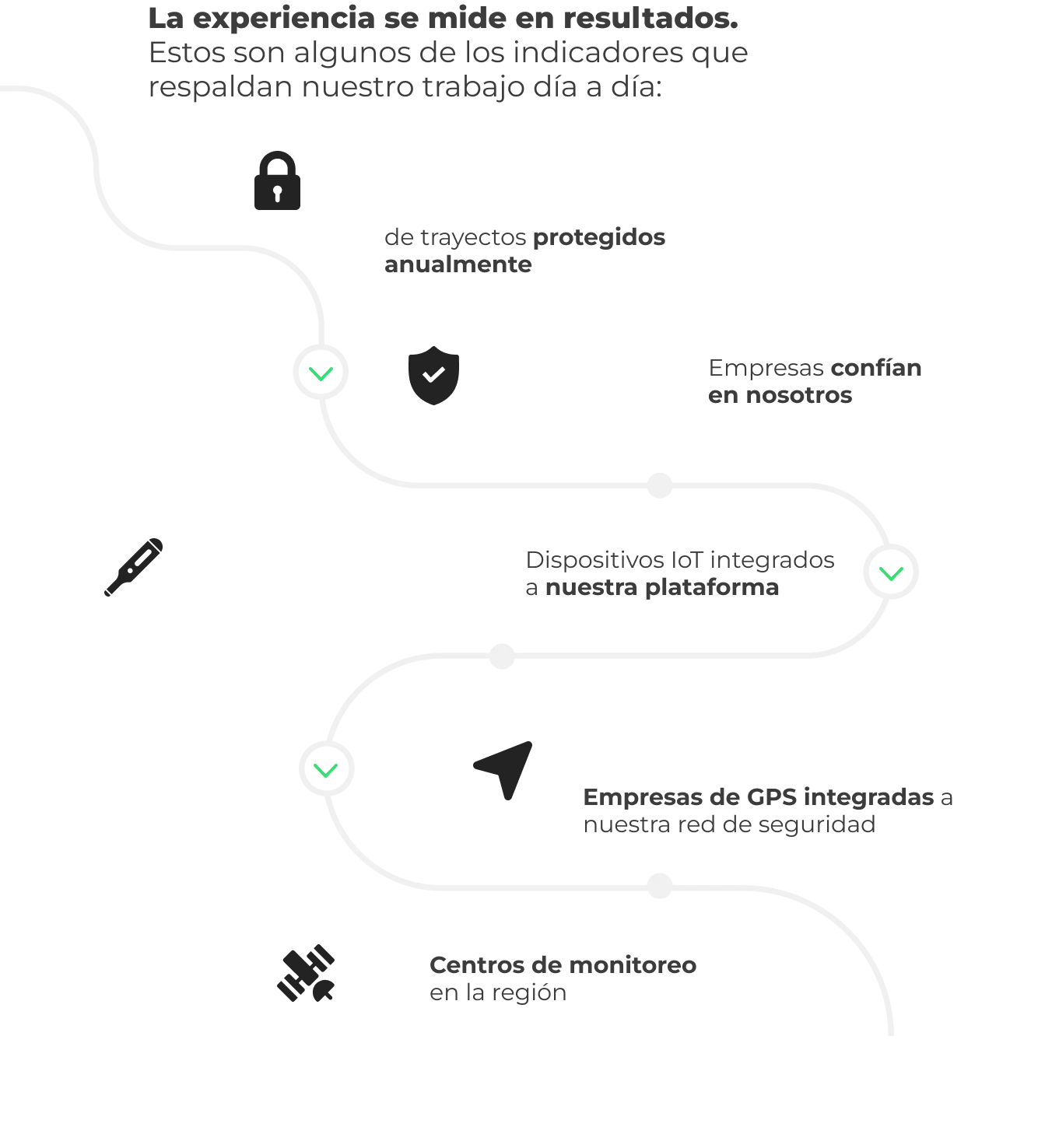 Infografía con cifras de cobertura y experiencia de AssistCargo