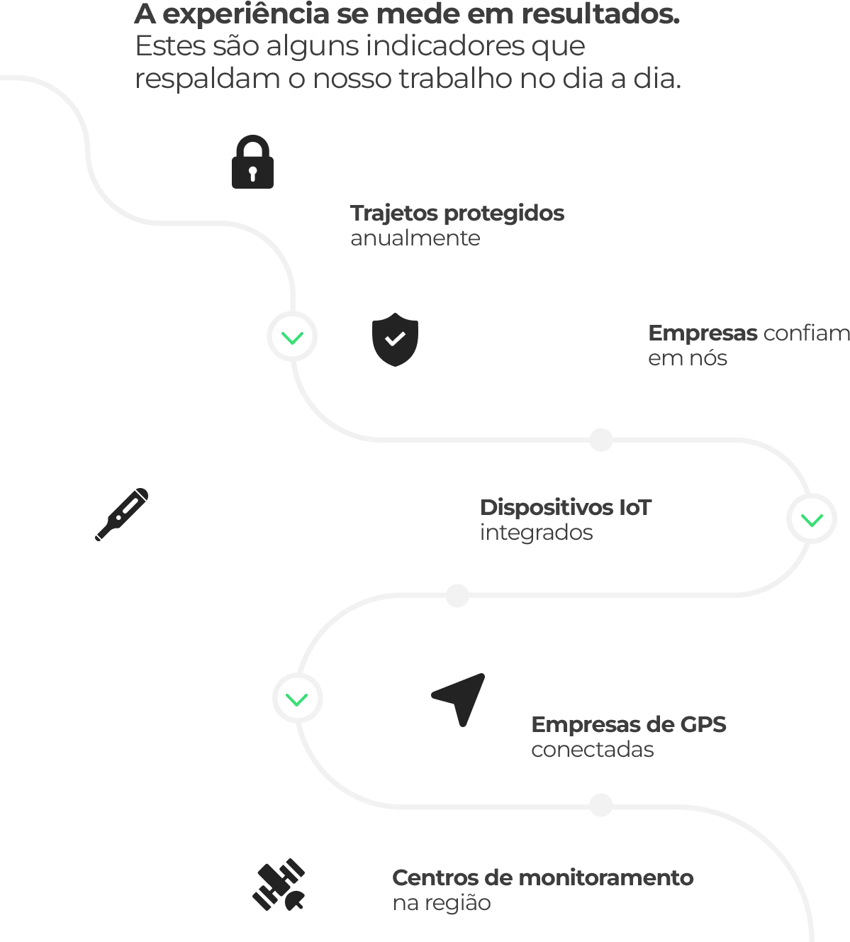 Infografía con cifras de cobertura y experiencia de AssistCargo