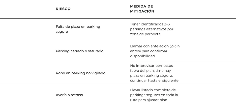 Imagen ilustrativa para gestión de riesgos