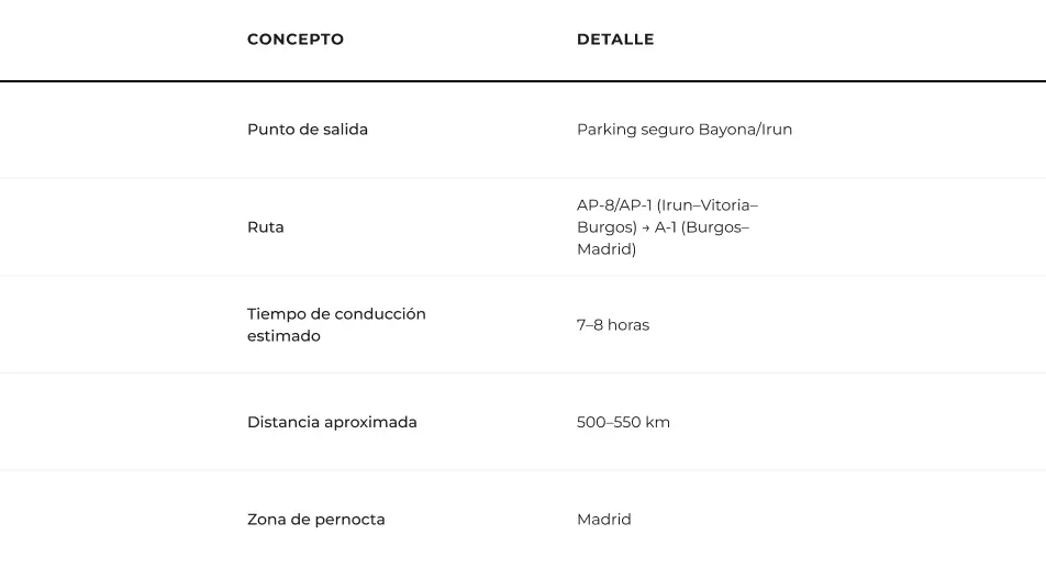 Tabla con datos de planificación de la ruta Rotterdam Madrid